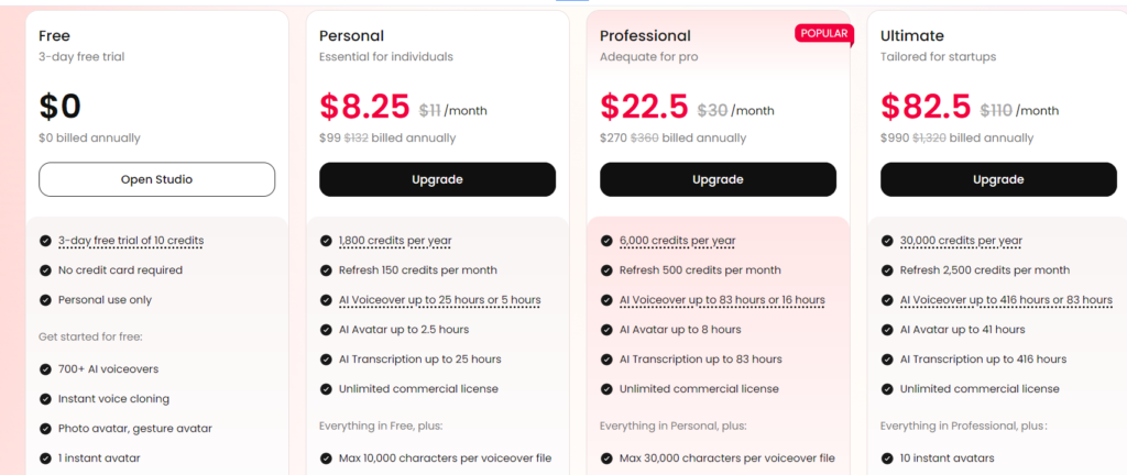 DUpDub Pricing